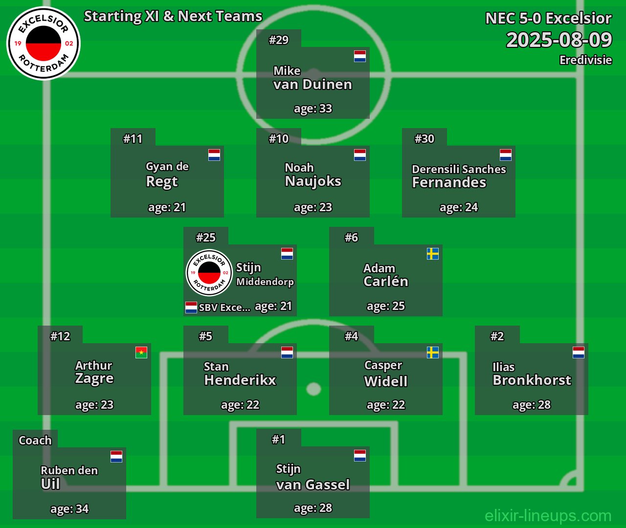 Excelsior Starting XI & Next Teams 2025-08-09