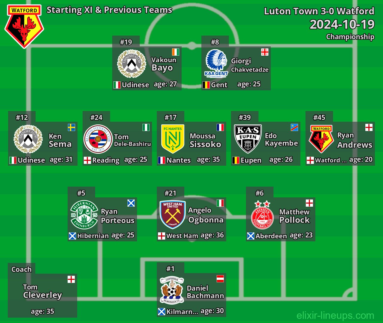 Watford Starting XI & Previous Teams 2024-10-19