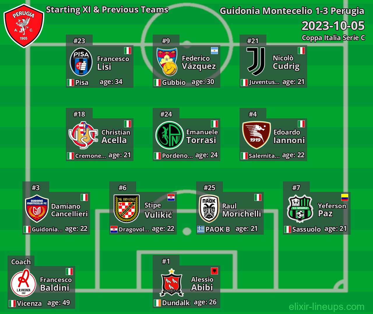 Perugia Starting XI & Previous Teams 2023-10-05