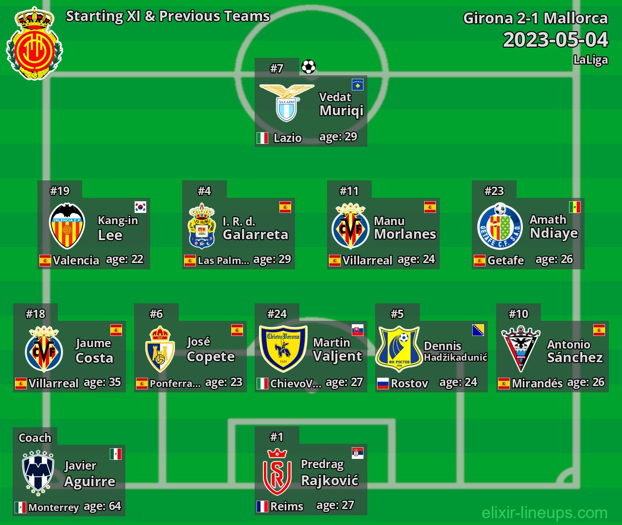 Mallorca Starting XI & Previous Teams 2023-05-04