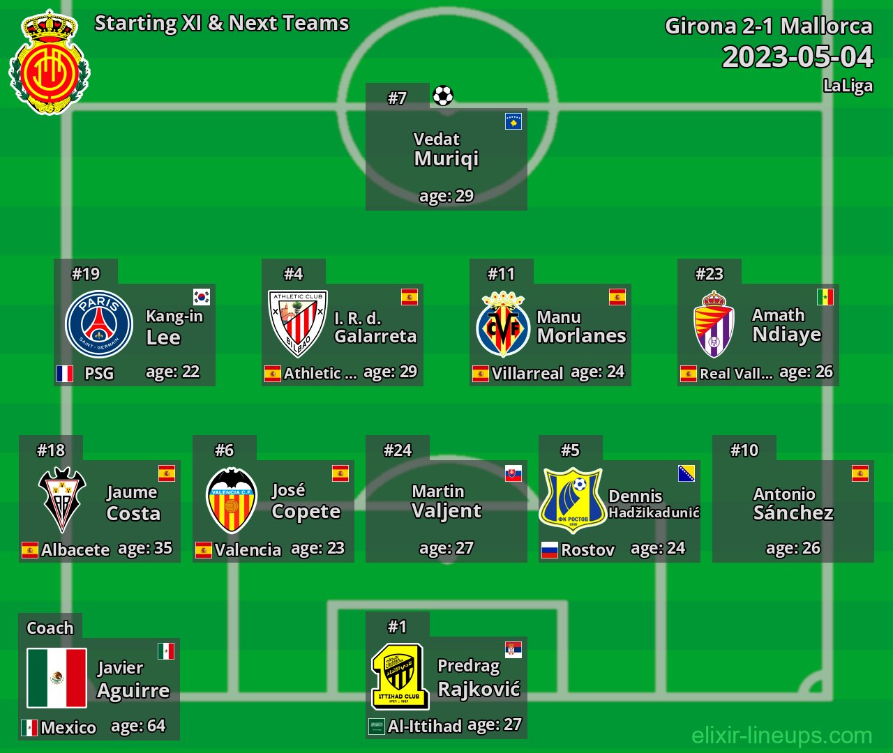 Mallorca Starting XI & Next Teams 2023-05-04