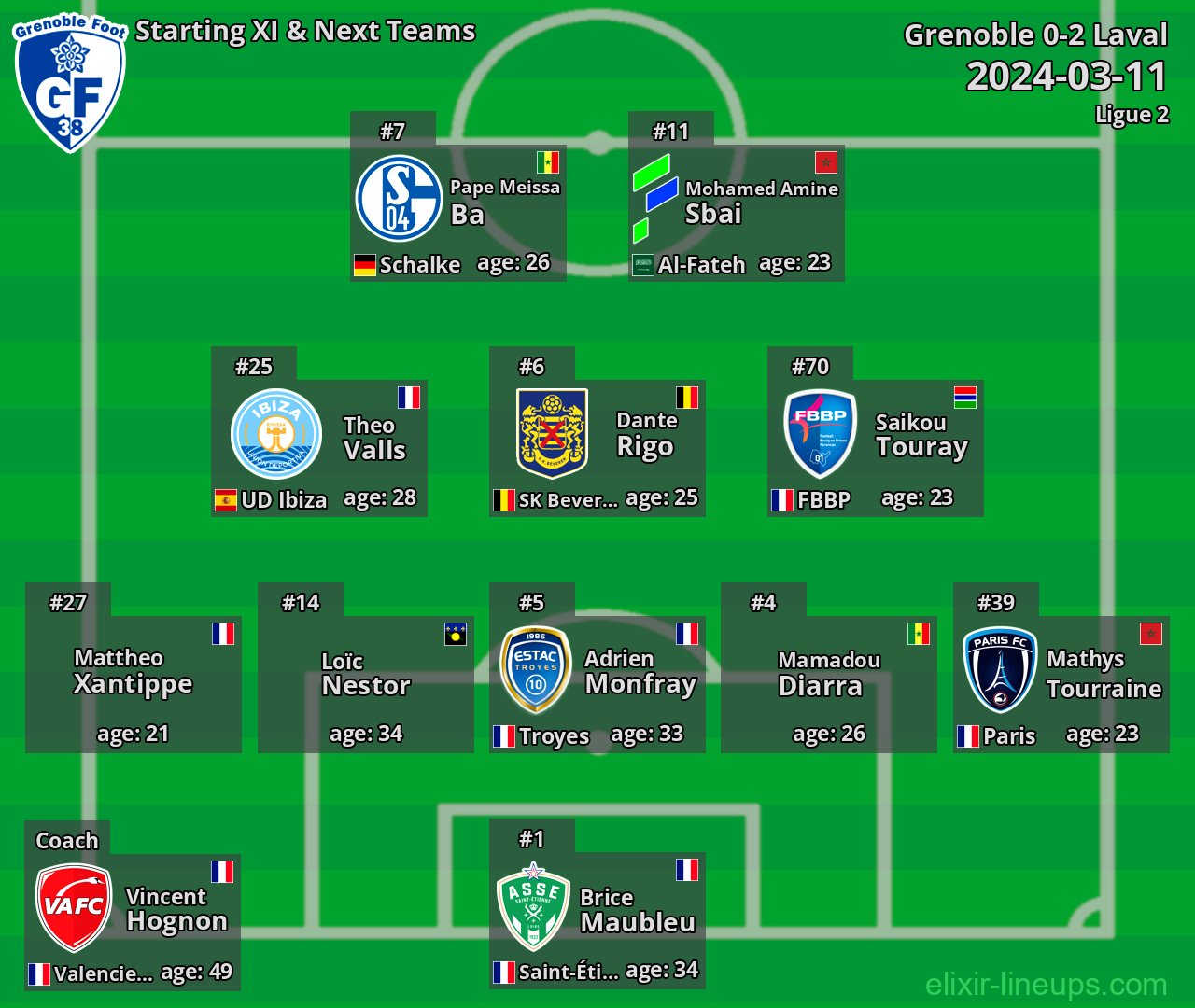 Grenoble Starting XI & Next Teams 2024-03-11