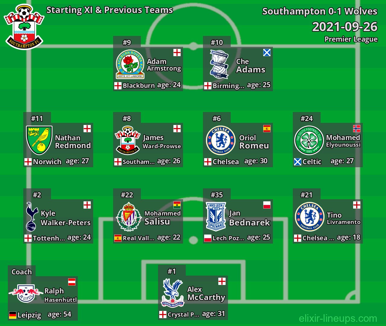 Southampton Starting XI & Previous Teams 2021-09-26