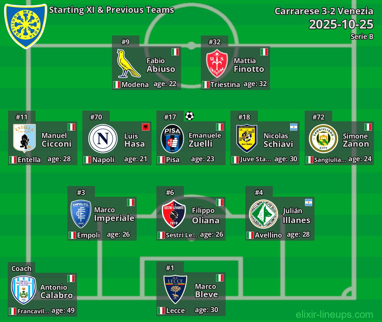 Carrarese Starting XI & Previous Teams 2025-10-25