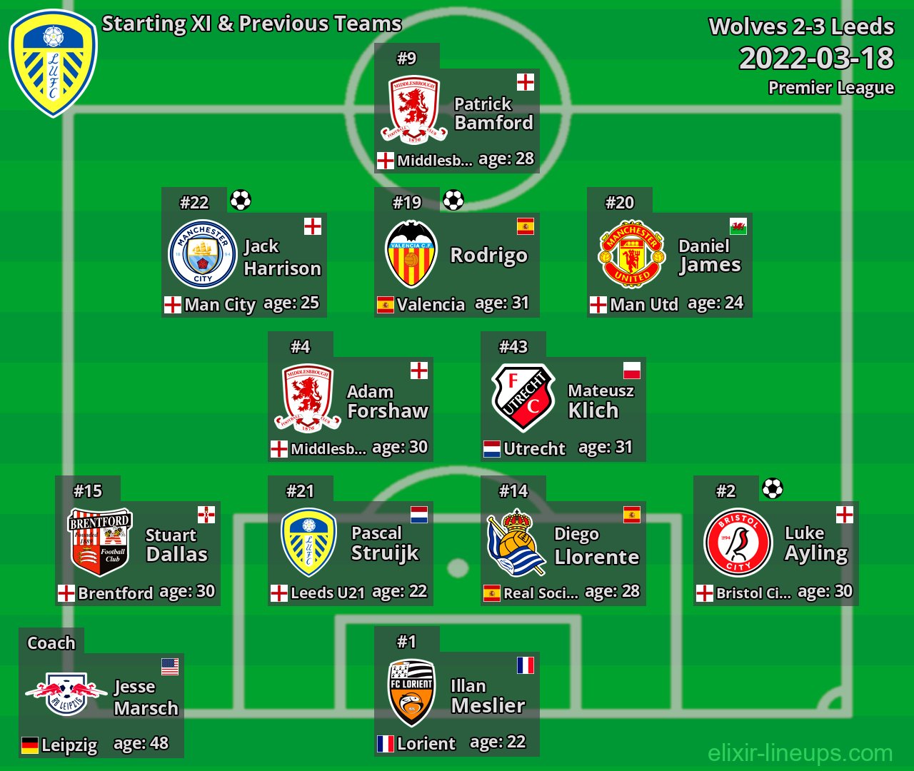 Leeds Starting XI & Previous Teams 2022-03-18