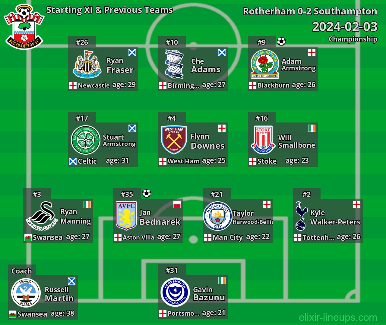 Southampton Starting XI & Previous Teams 2024-02-03