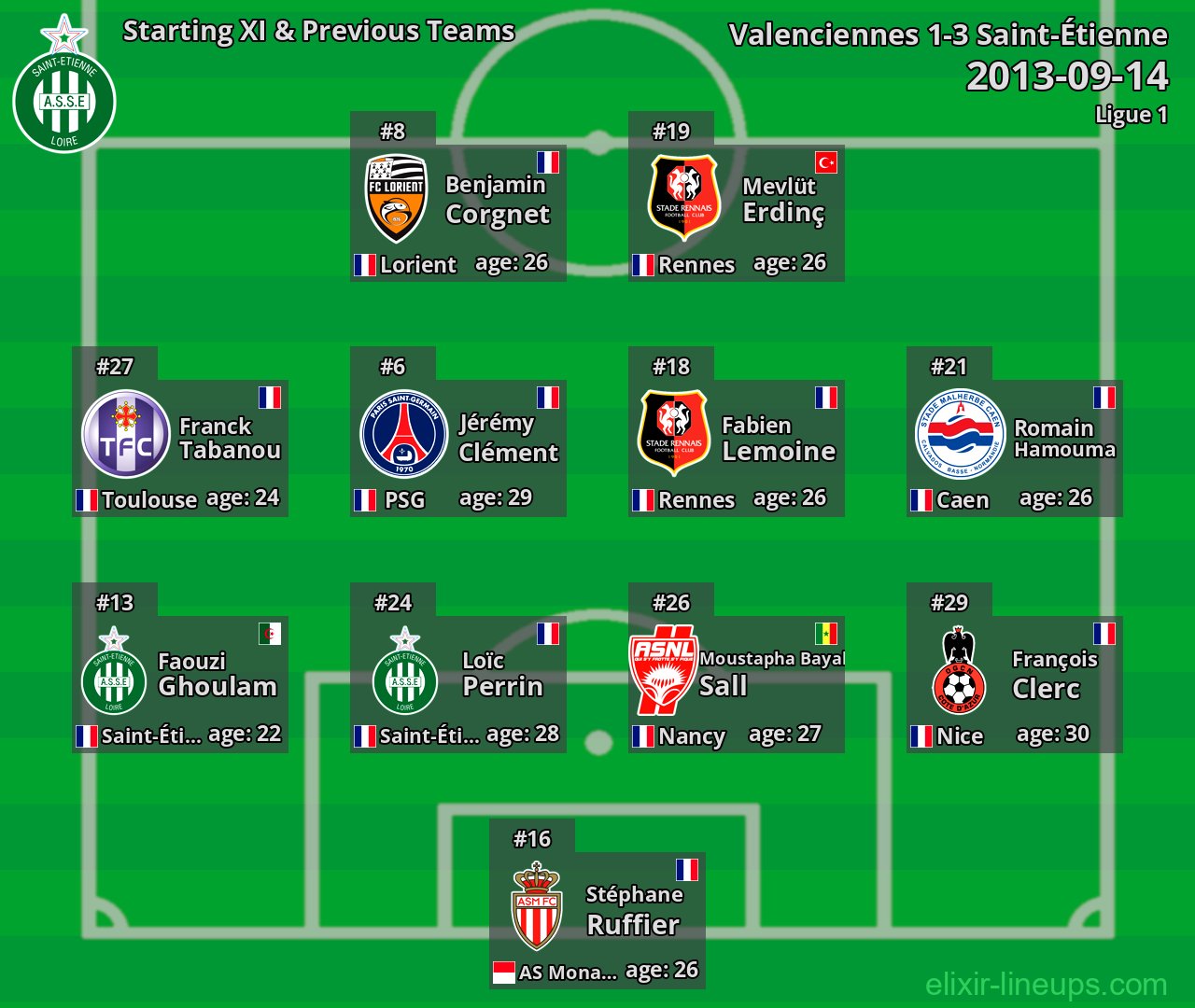 Saint-Étienne Starting XI & Previous Teams 2013-09-14