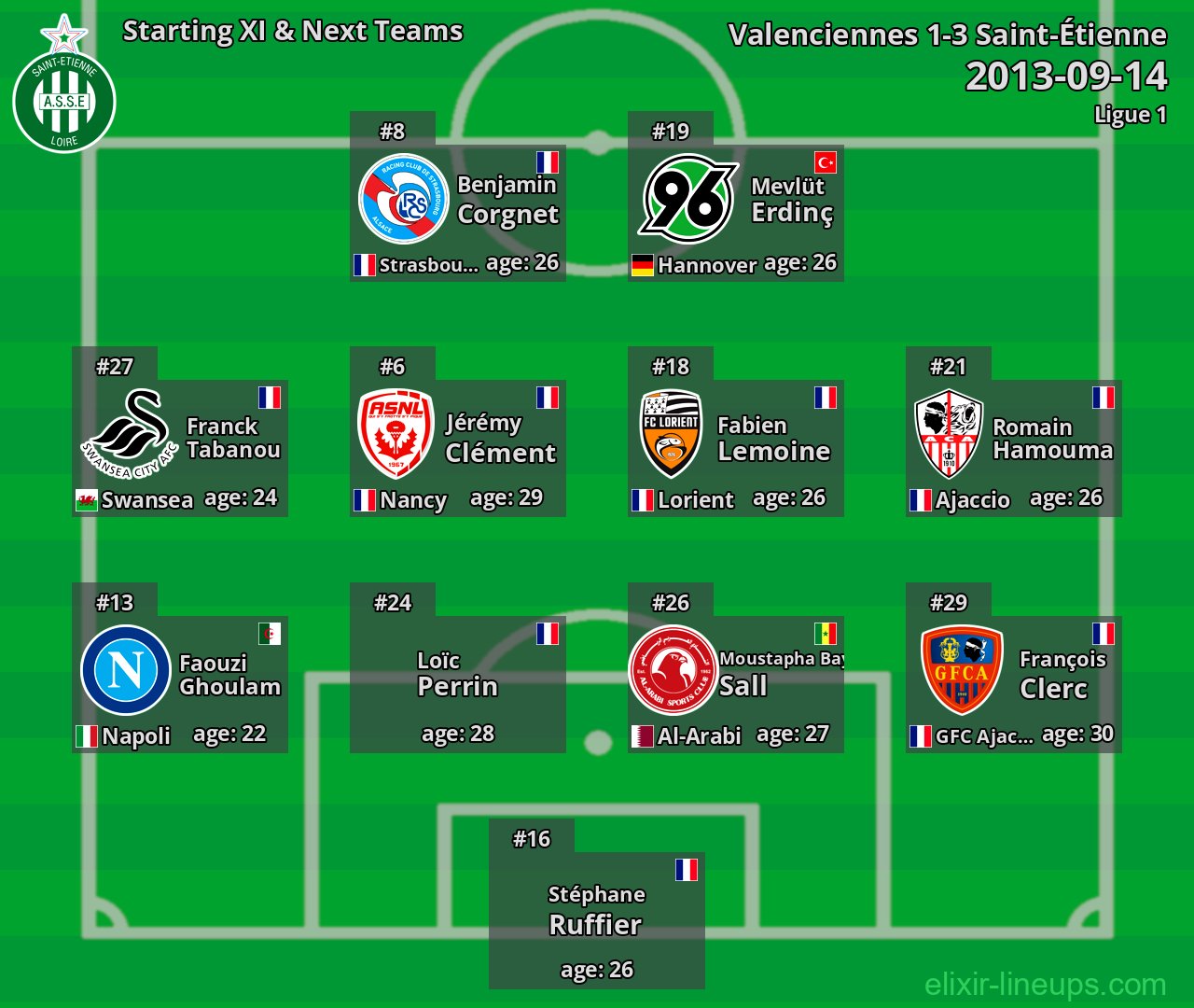 Saint-Étienne Starting XI & Next Teams 2013-09-14