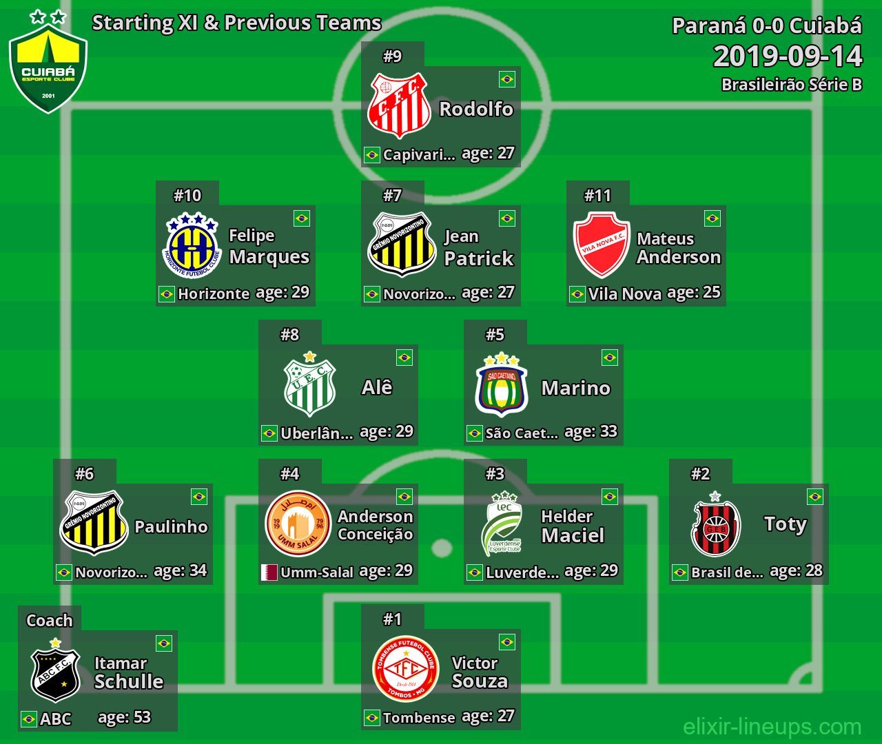 Cuiabá Starting XI & Previous Teams 2019-09-14