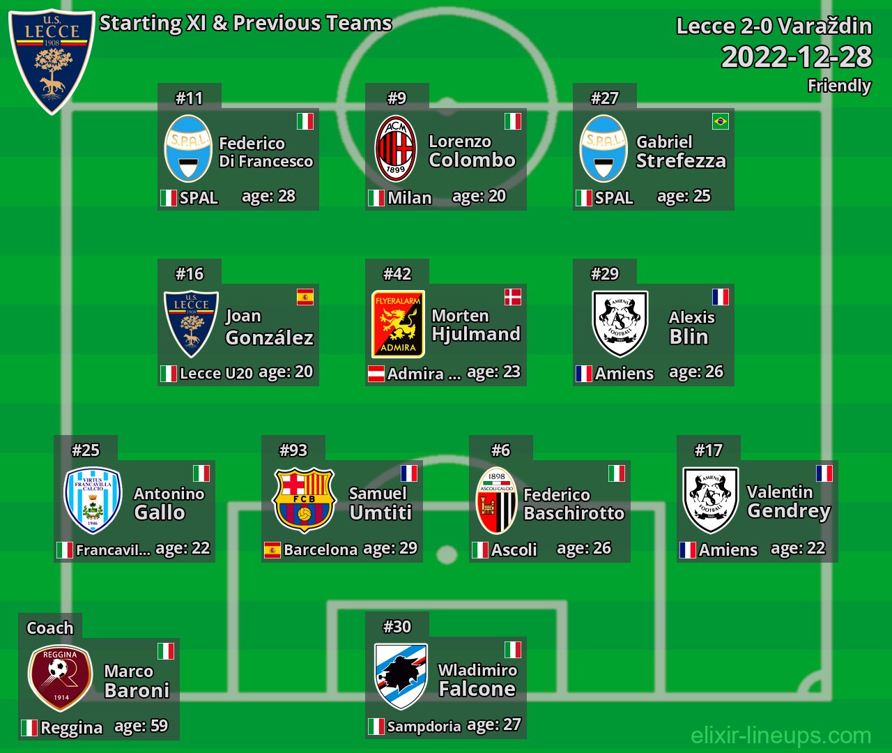 Lecce Starting XI & Previous Teams 2022-12-28