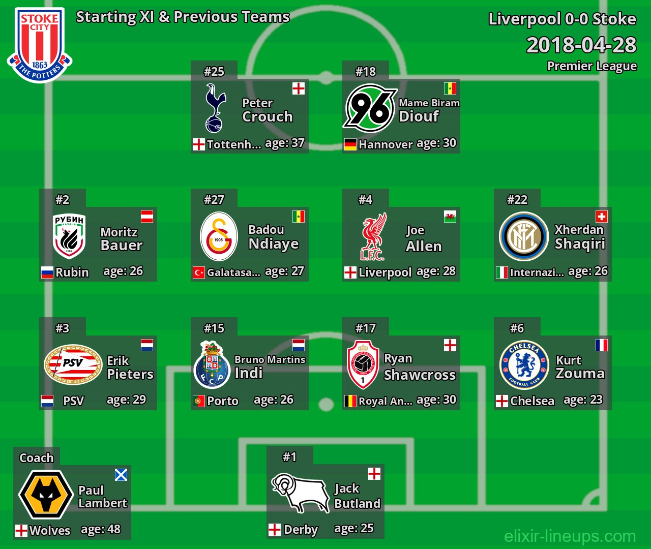 Stoke Starting XI & Previous Teams 2018-04-28