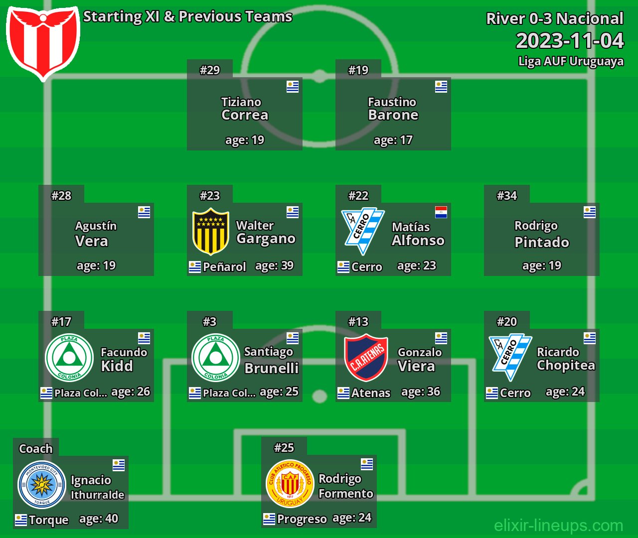 River Starting XI & Previous Teams 2023-11-04