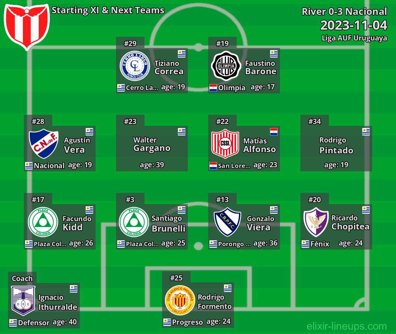 River Starting XI & Next Teams 2023-11-04