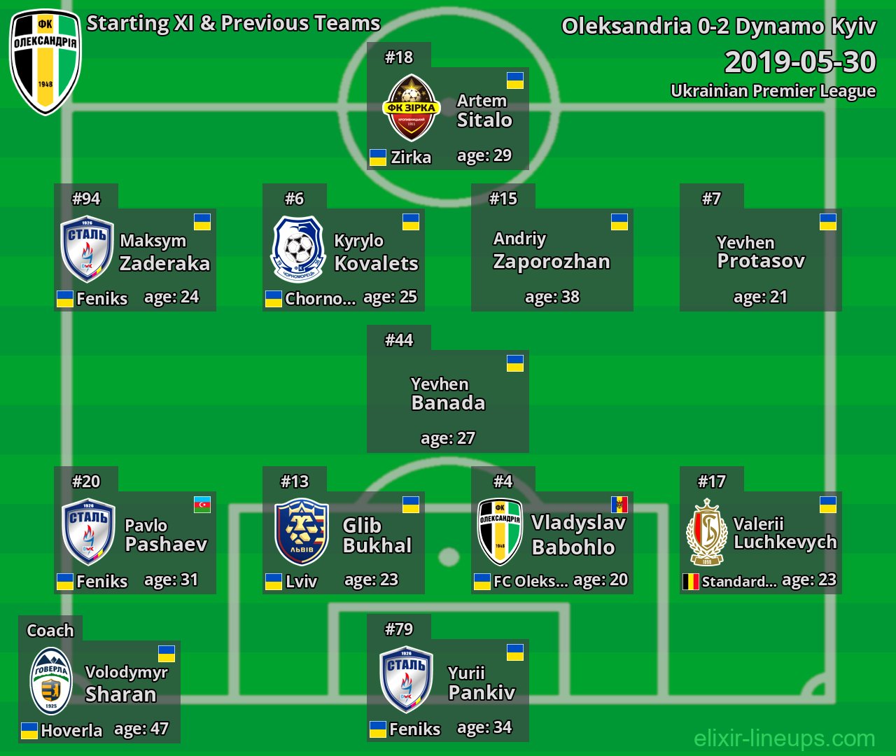 Oleksandria Starting XI & Previous Teams 2019-05-30