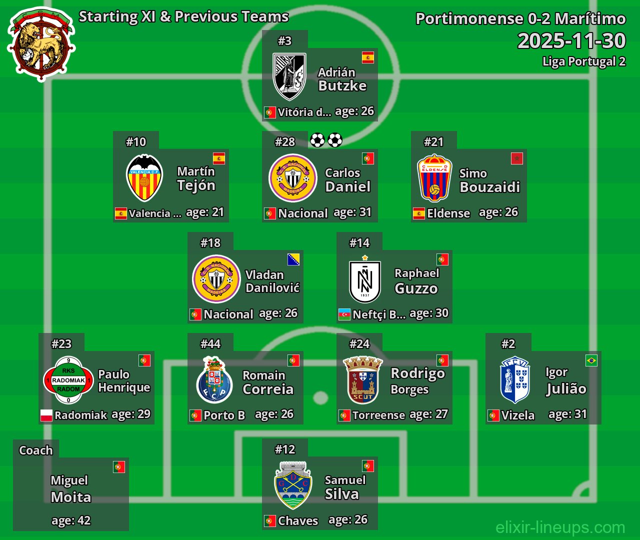 Marítimo Starting XI & Previous Teams 2025-11-30
