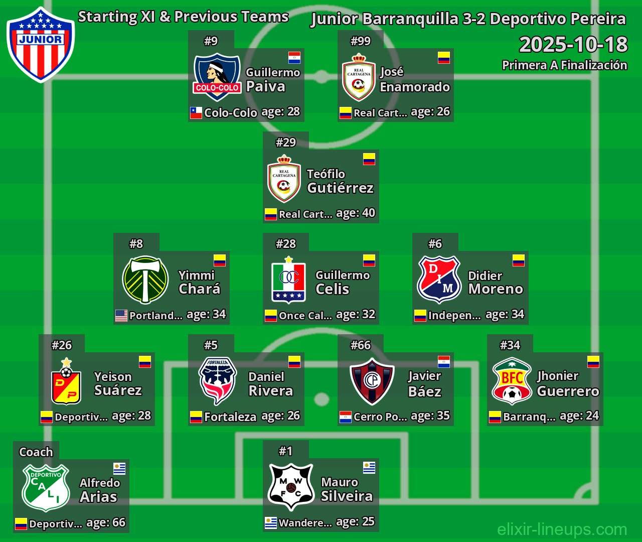 Junior Barranquilla Starting XI & Previous Teams 2025-10-18