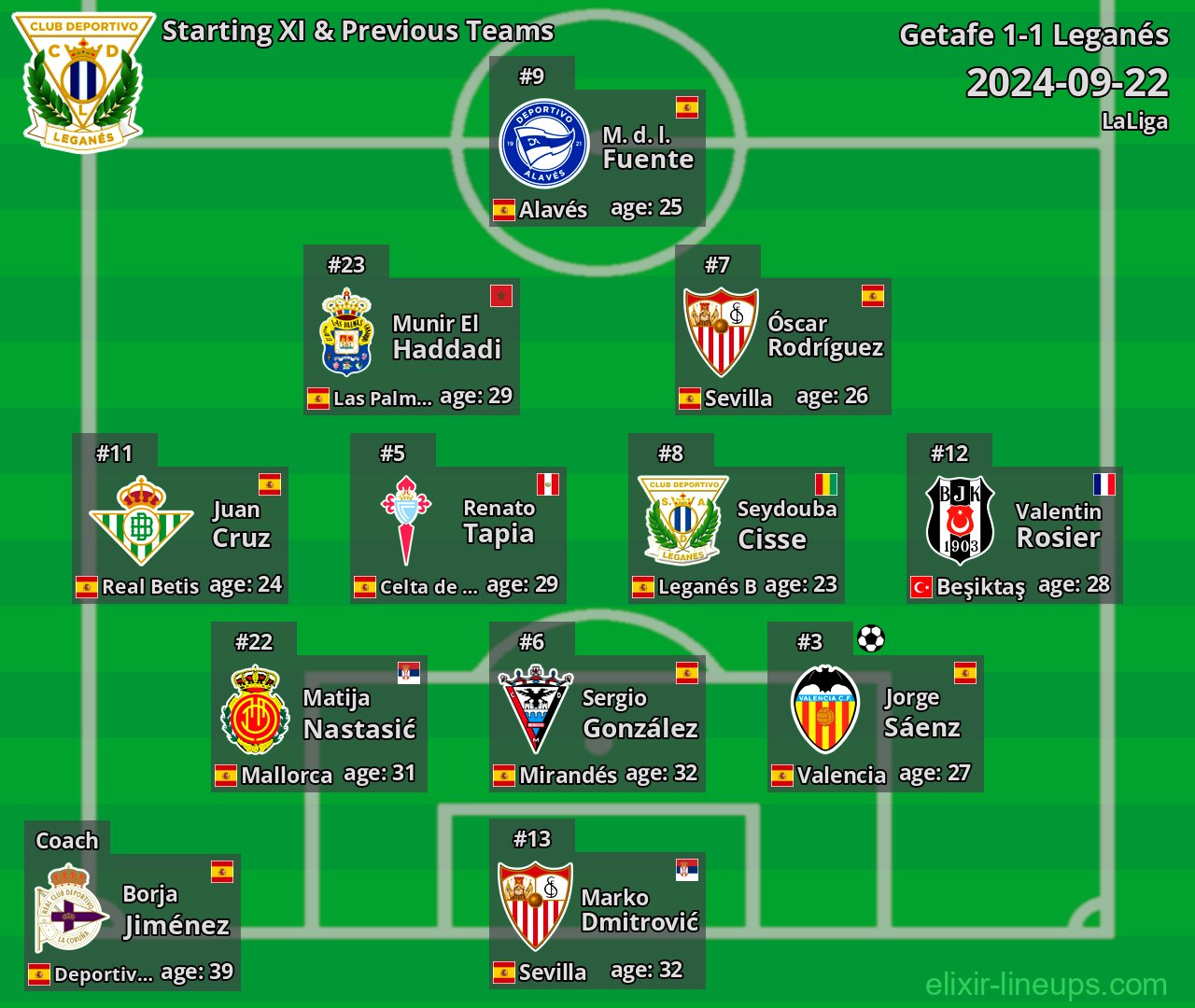 Leganés Starting XI & Previous Teams 2024-09-22