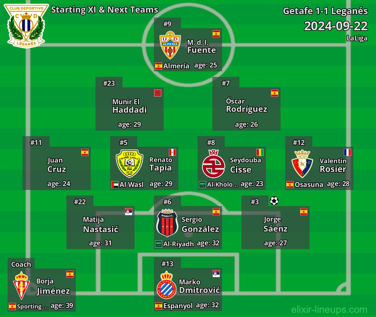 Leganés Starting XI & Next Teams 2024-09-22