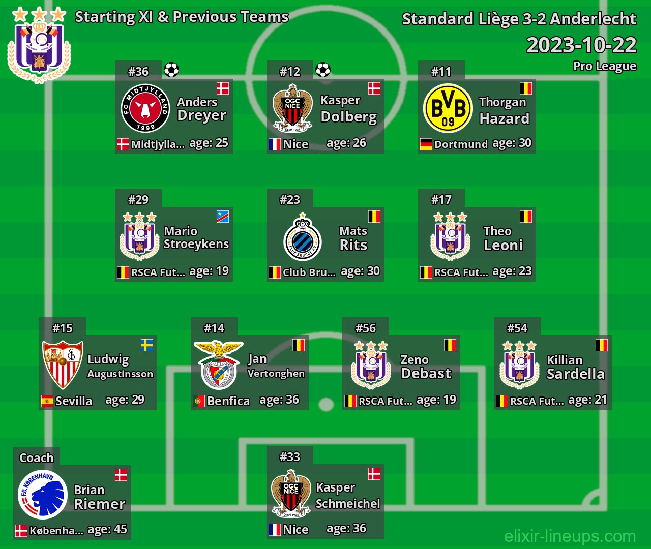 Anderlecht Starting XI & Previous Teams 2023-10-22