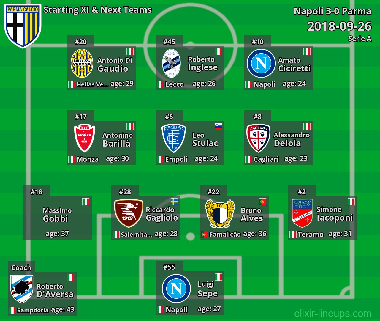 Parma Starting XI & Next Teams 2018-09-26