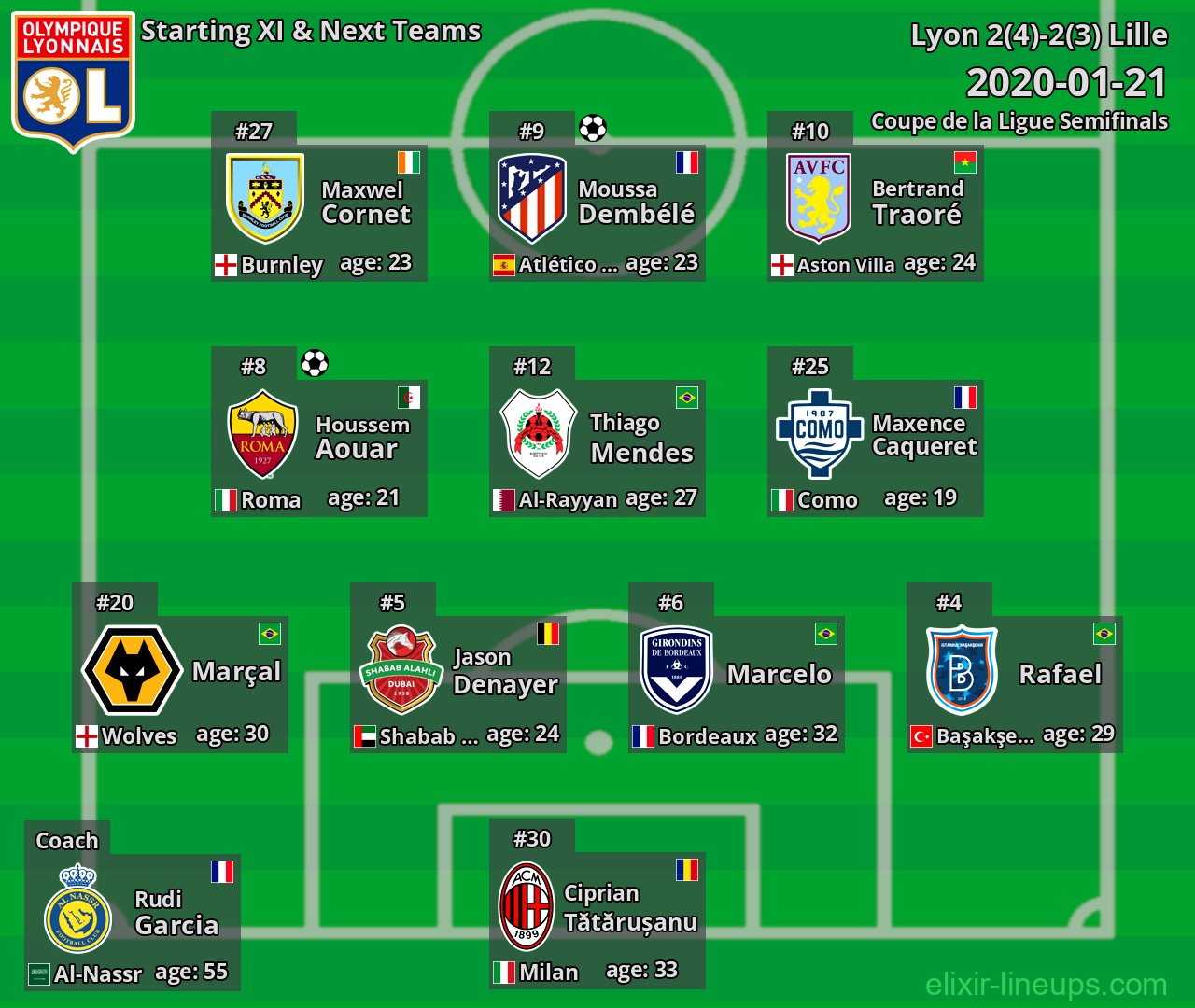 Lyon Starting XI & Next Teams 2020-01-21