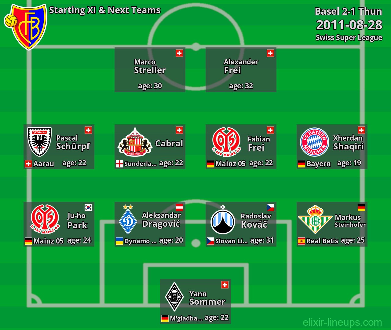 Basel Starting XI & Next Teams 2011-08-28