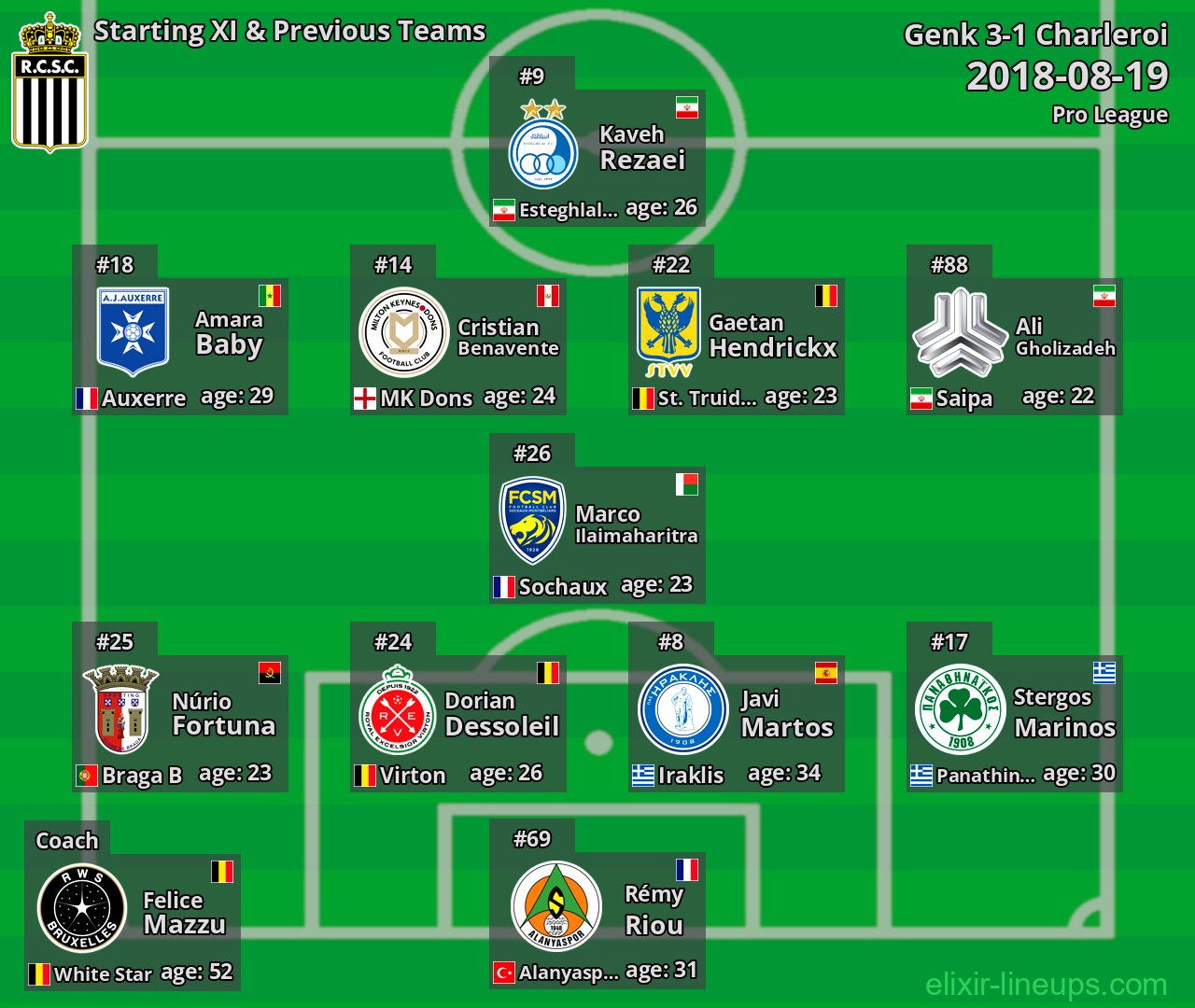 Charleroi Starting XI & Previous Teams 2018-08-19