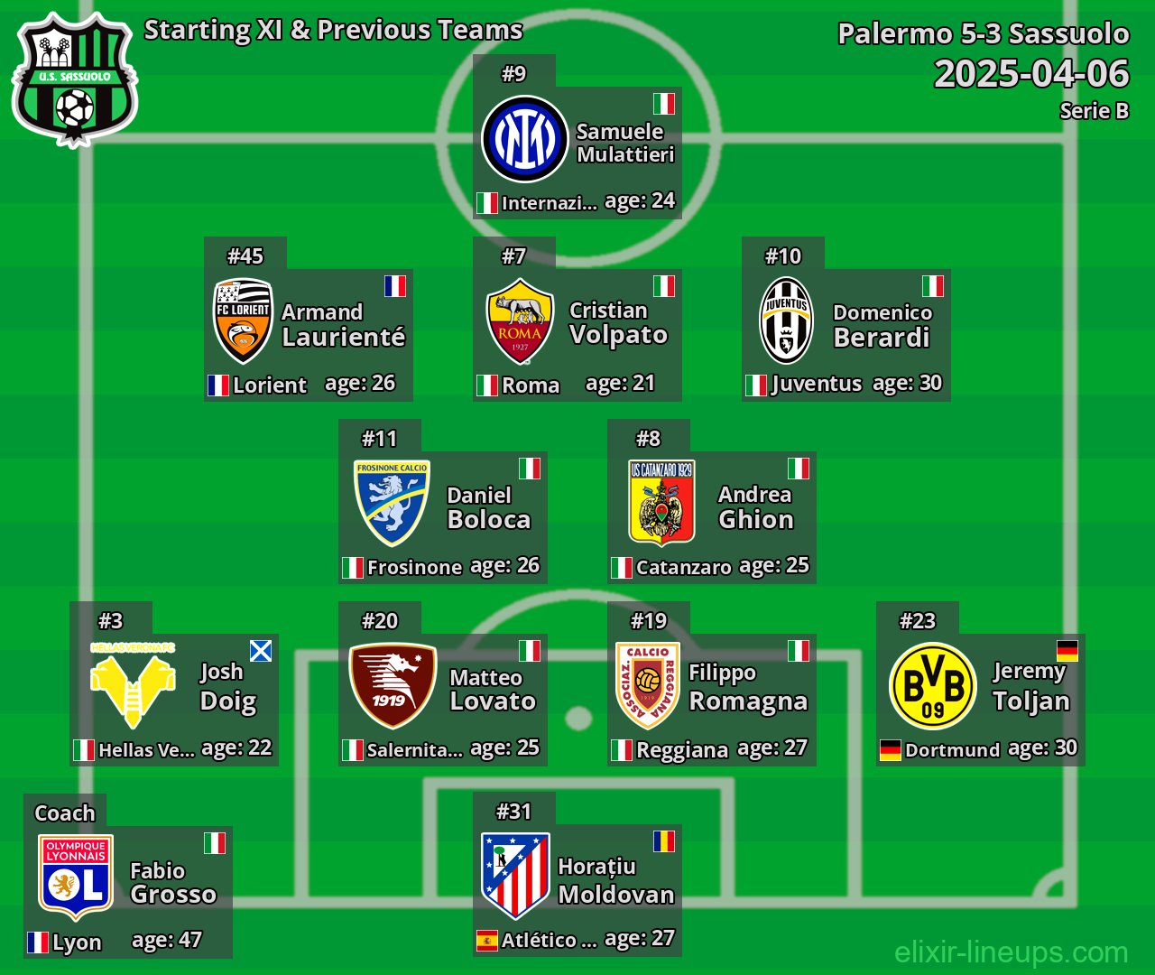 Sassuolo Starting XI & Previous Teams 2025-04-06