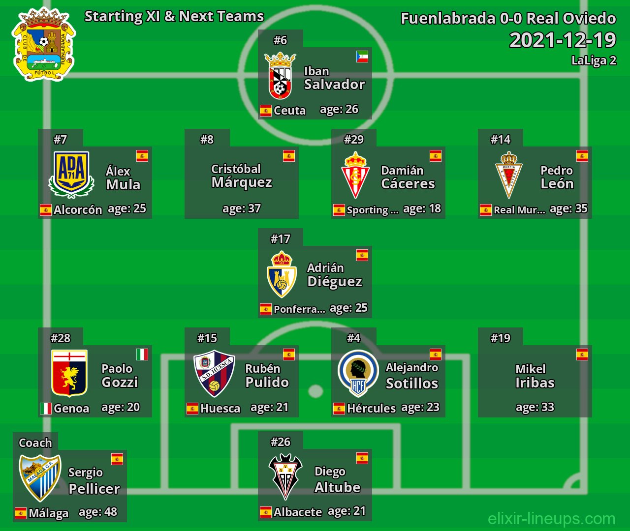 Fuenlabrada Starting XI & Next Teams 2021-12-19
