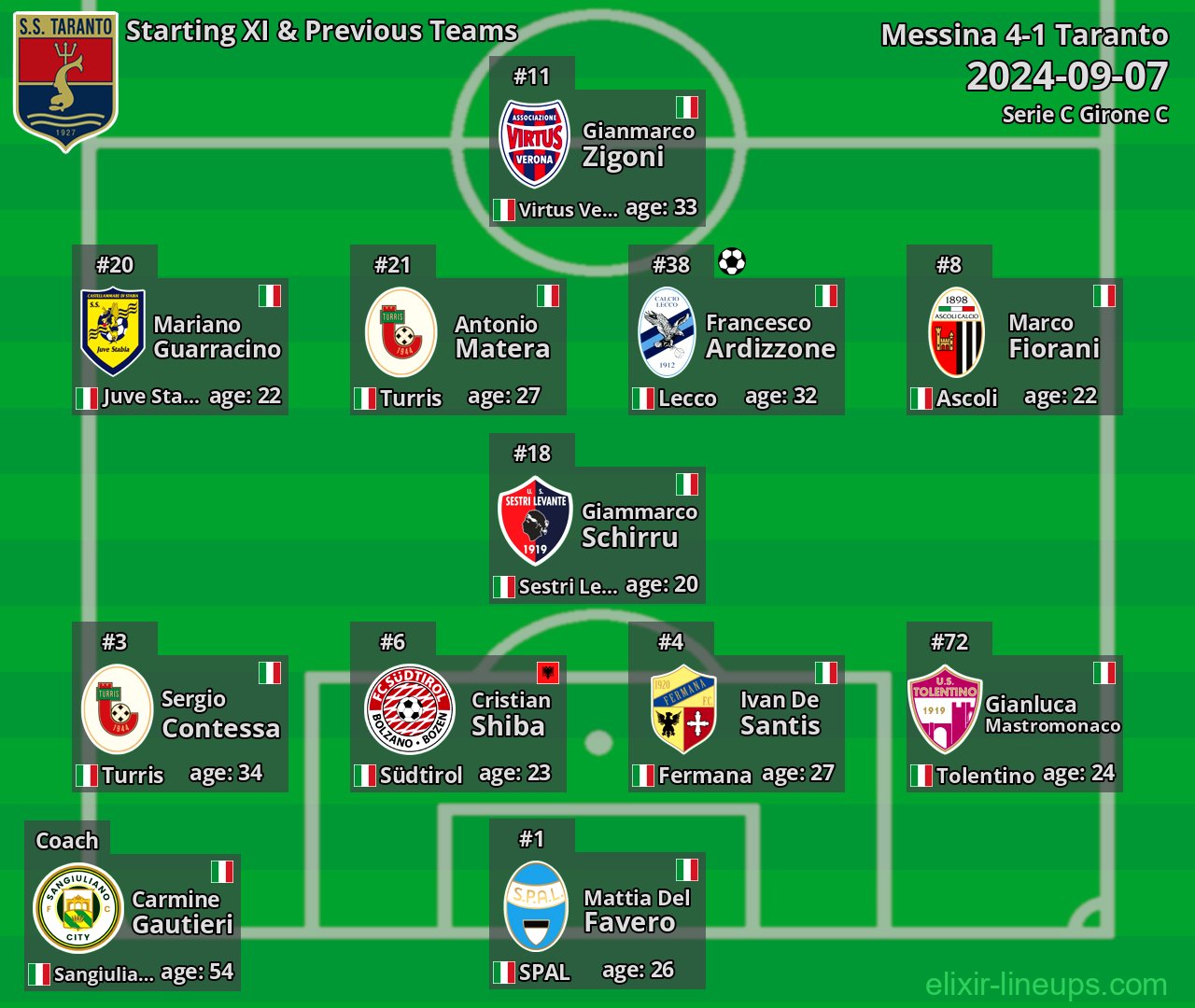 Taranto Starting XI & Previous Teams 2024-09-07