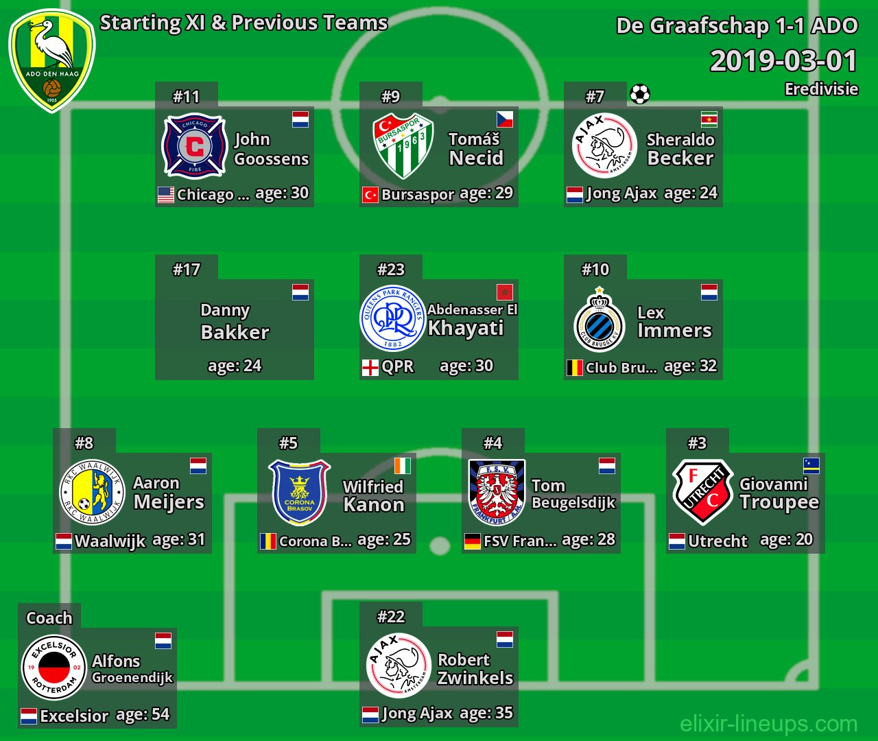 ADO Starting XI & Previous Teams 2019-03-01