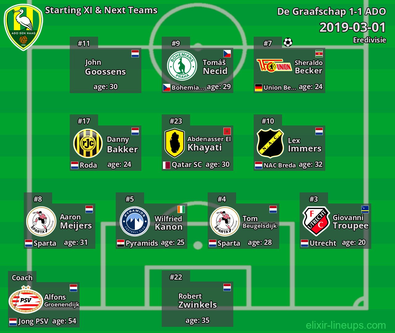 ADO Starting XI & Next Teams 2019-03-01