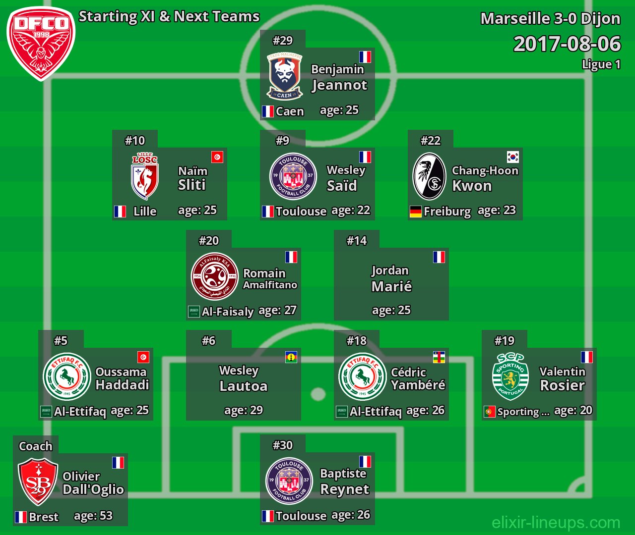 Dijon Starting XI & Next Teams 2017-08-06