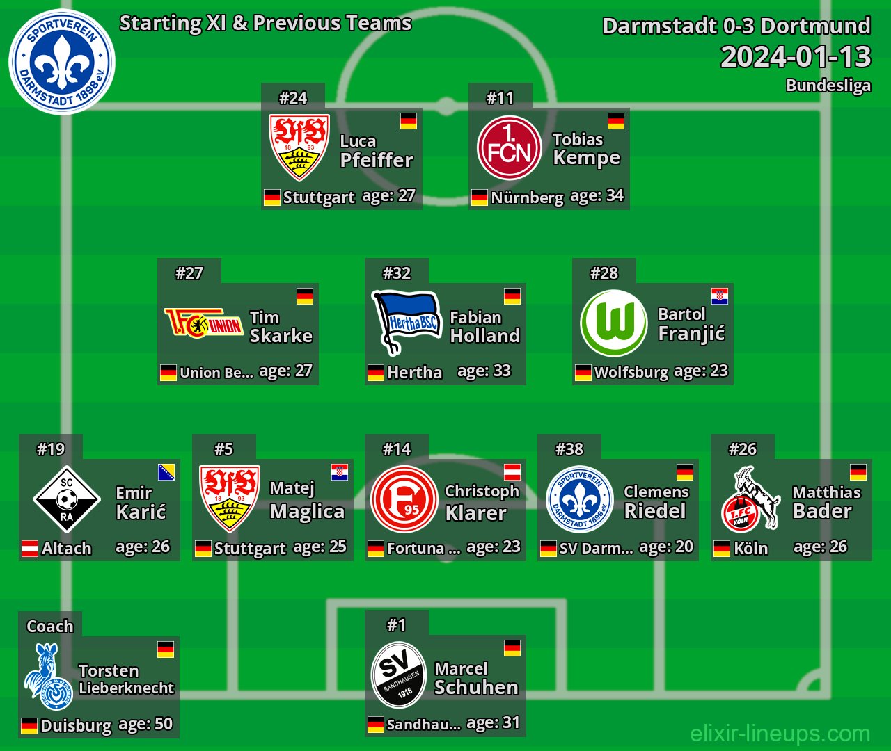 Darmstadt Starting XI & Previous Teams 2024-01-13