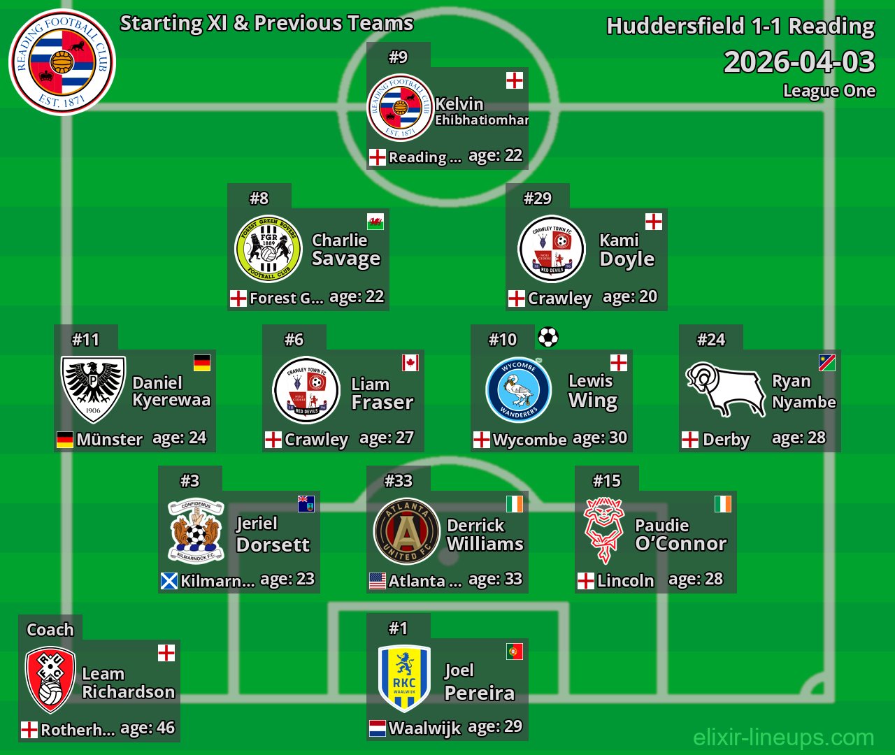 Reading Starting XI & Previous Teams 2026-04-03