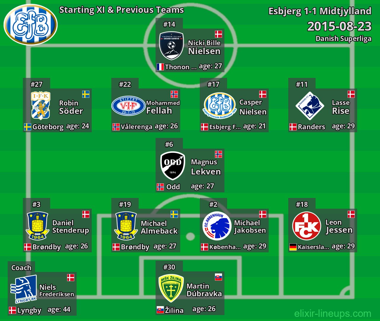 Esbjerg Starting XI & Previous Teams 2015-08-23