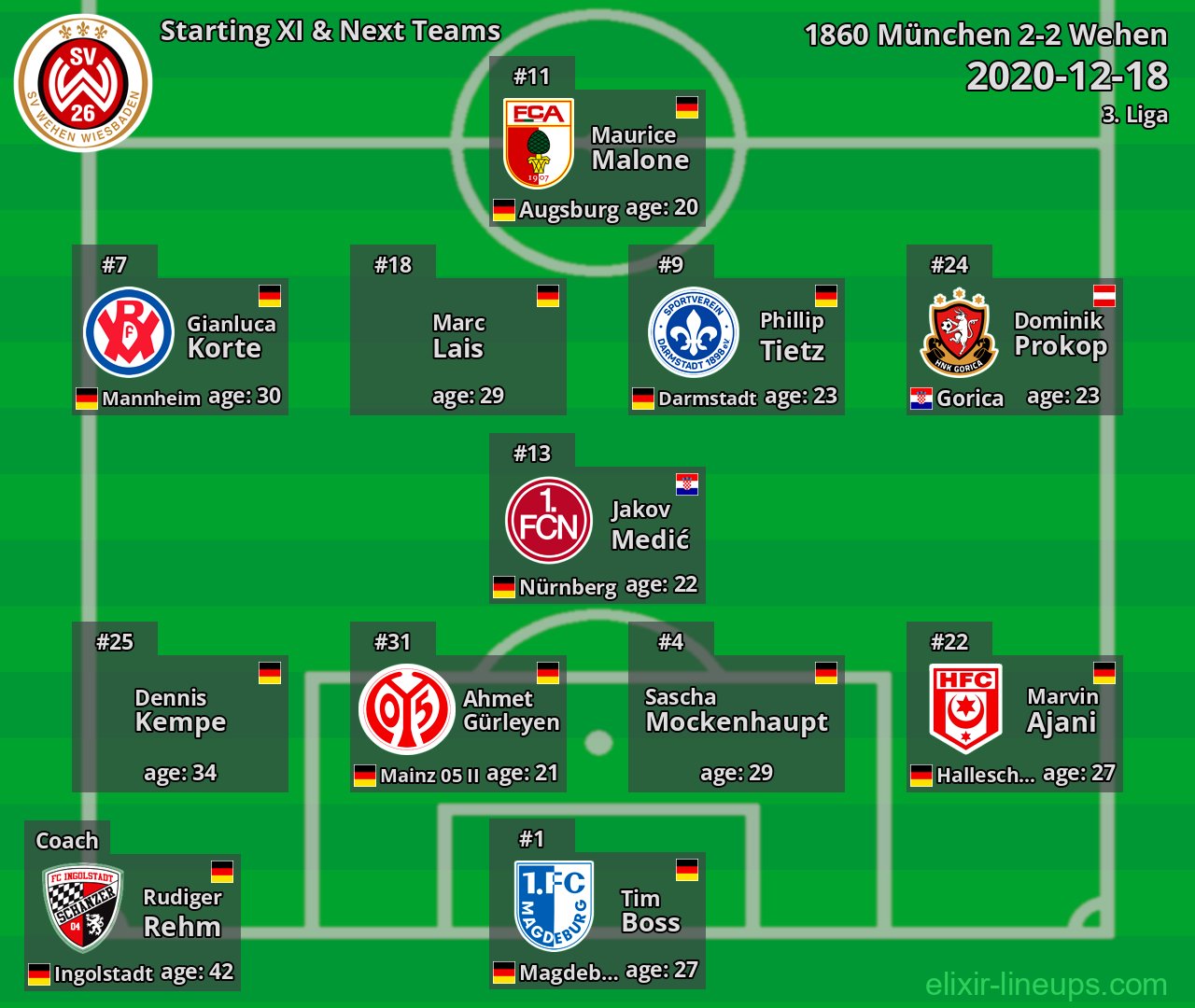 Wehen Starting XI & Next Teams 2020-12-18