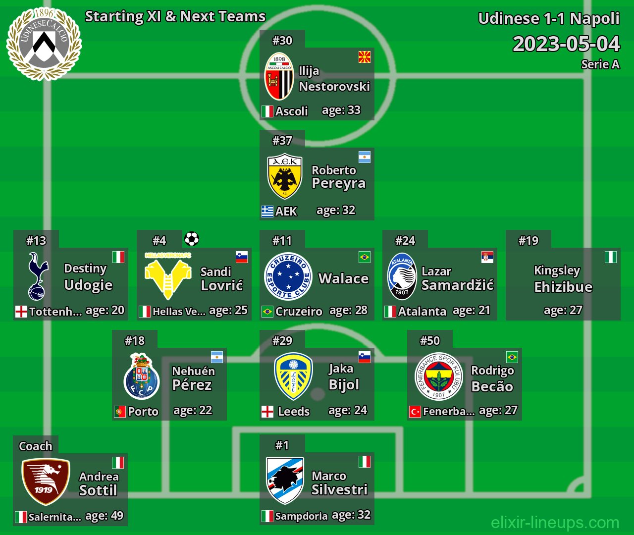 Udinese Starting XI & Next Teams 2023-05-04