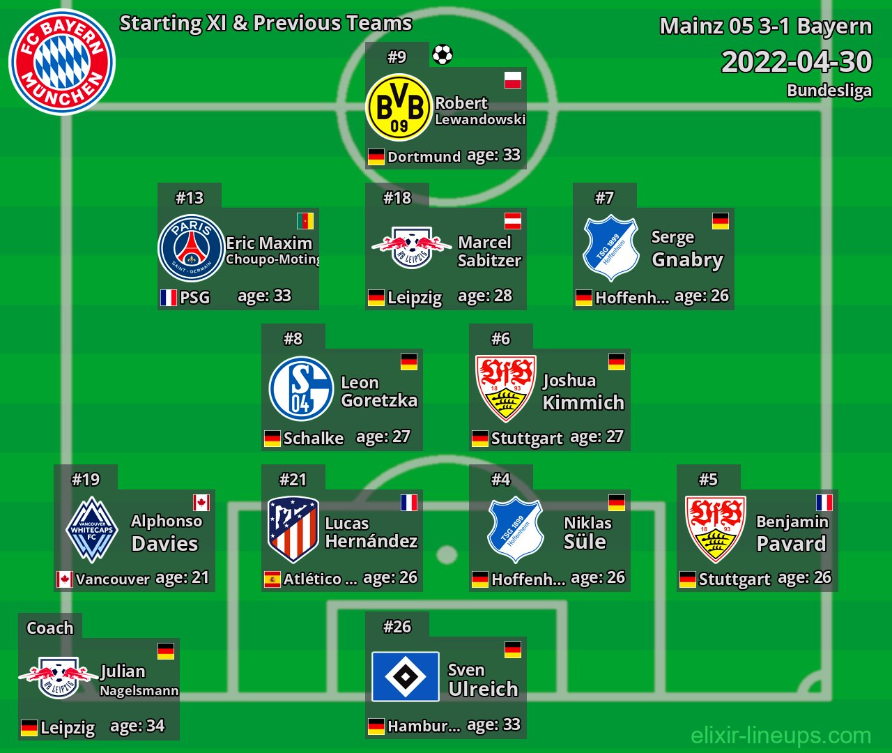 Bayern Starting XI & Previous Teams 2022-04-30