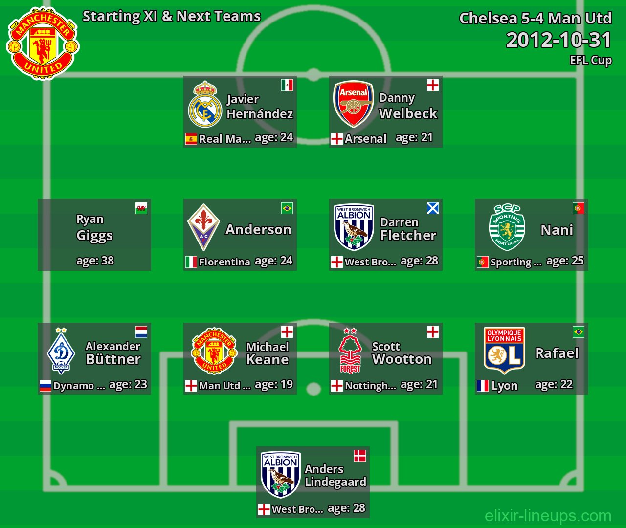Man Utd Starting XI & Next Teams 2012-10-31