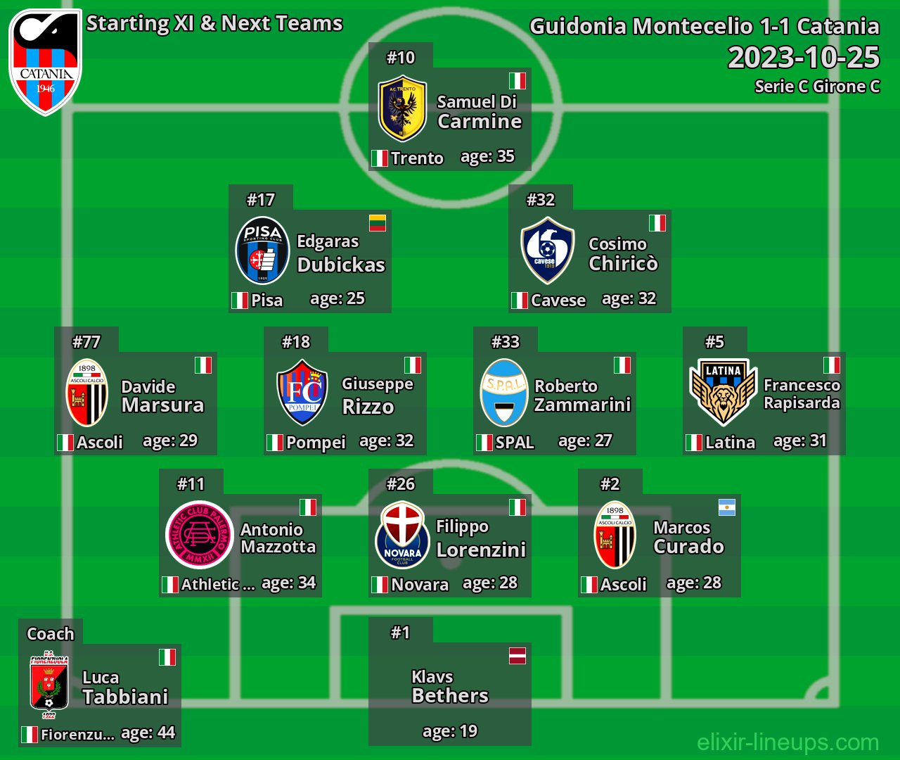 Catania Starting XI & Next Teams 2023-10-25