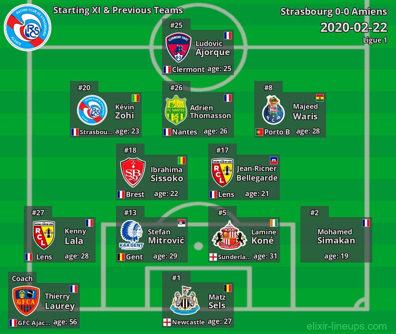 Strasbourg Starting XI & Previous Teams 2020-02-22