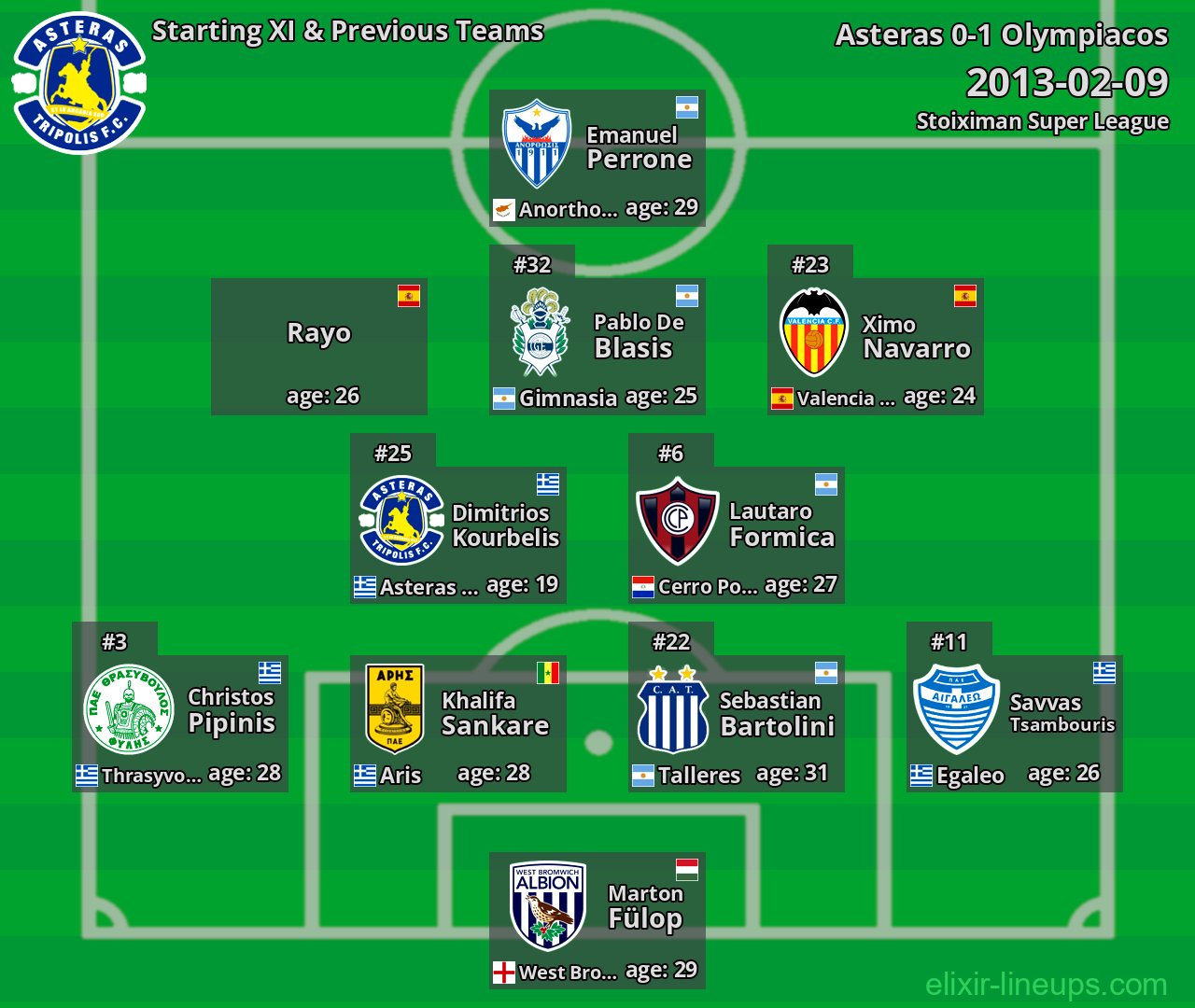 Asteras Starting XI & Previous Teams 2013-02-09
