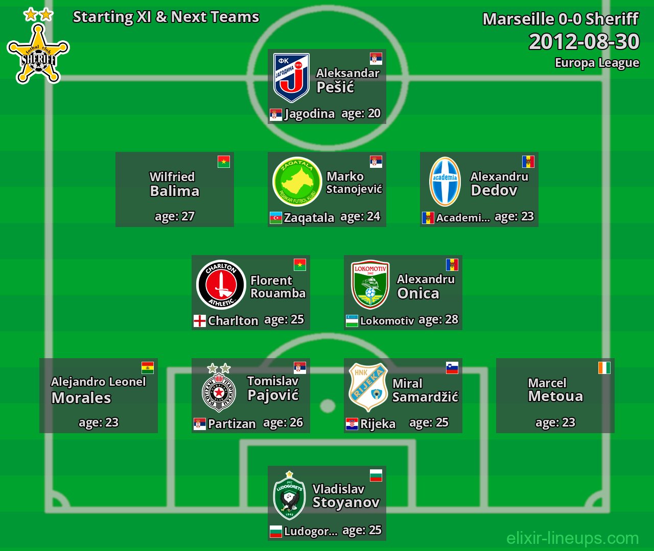 Sheriff Starting XI & Next Teams 2012-08-30
