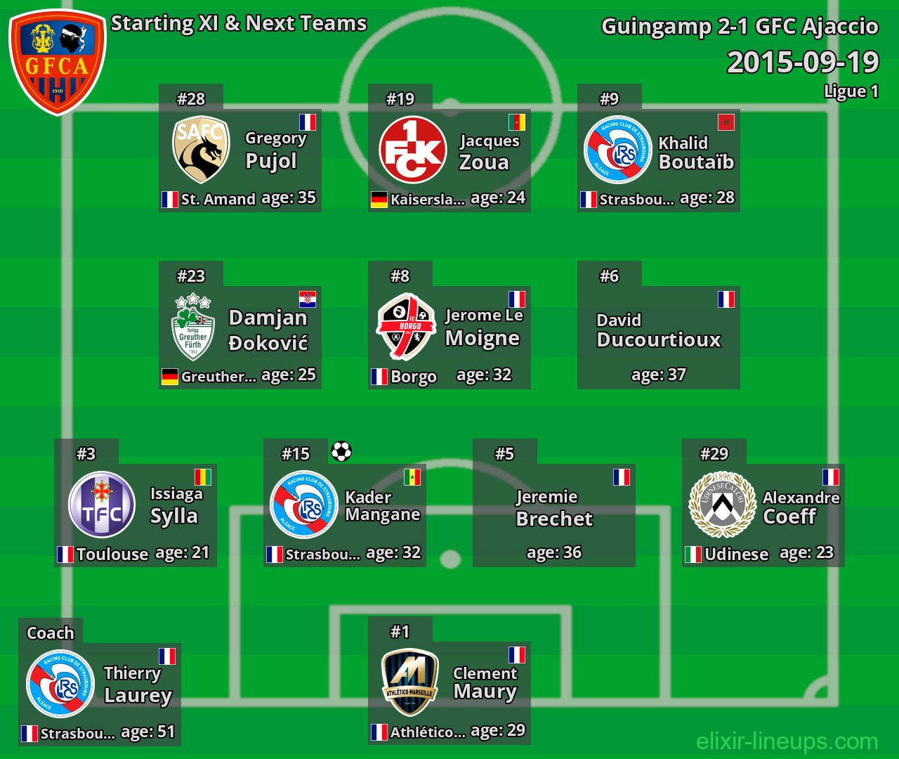 GFC Ajaccio Starting XI & Next Teams 2015-09-19