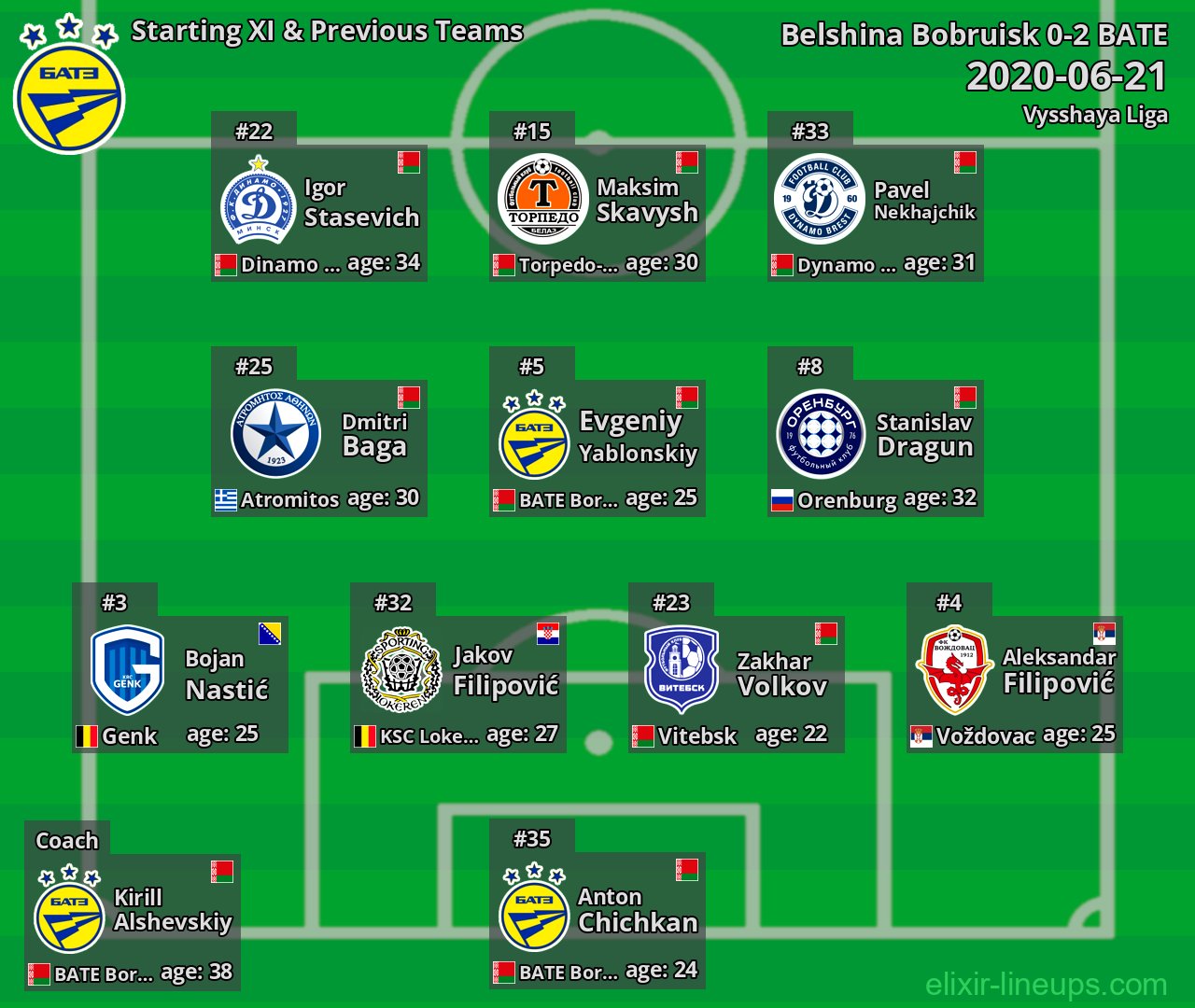 BATE Starting XI & Previous Teams 2020-06-21