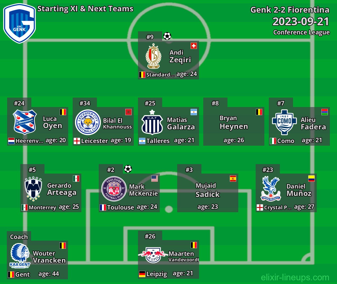 Genk Starting XI & Next Teams 2023-09-21