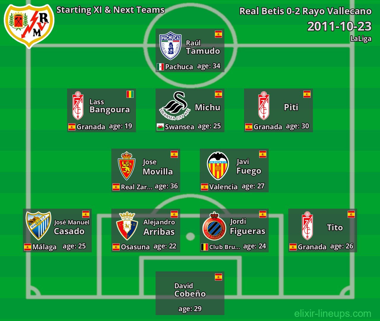 Rayo Vallecano Starting XI & Next Teams 2011-10-23