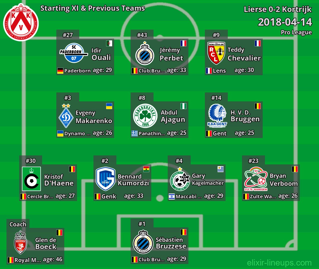 Kortrijk Starting XI & Previous Teams 2018-04-14