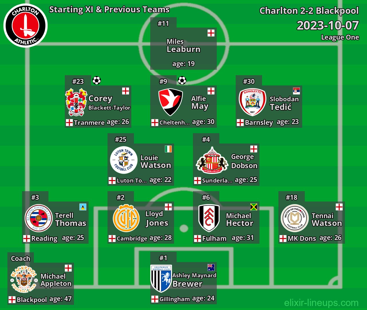 Charlton Starting XI & Previous Teams 2023-10-07